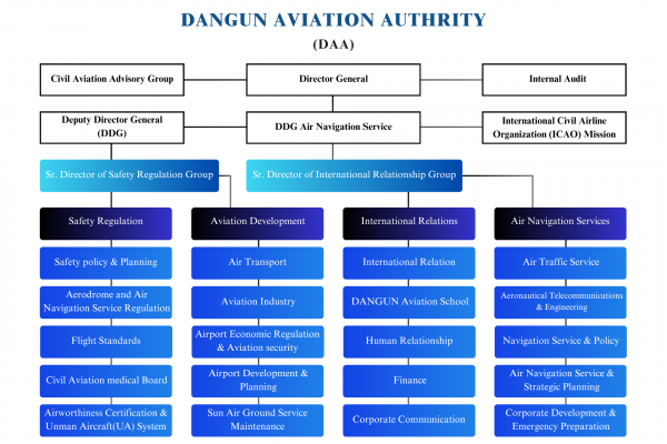 DanGun Aviation