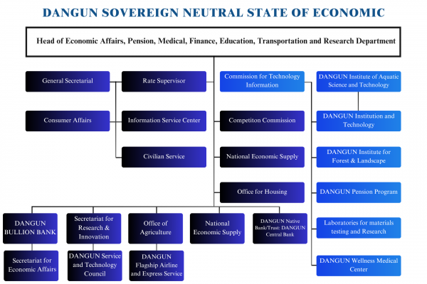 DanGun Economic