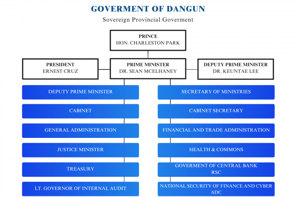 Goverment DanGun